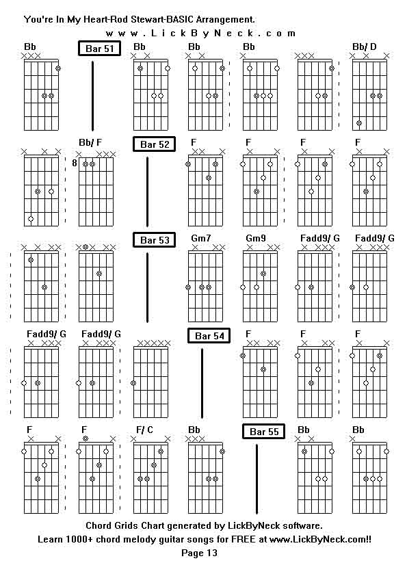 Chord Grids Chart of chord melody fingerstyle guitar song-You're In My Heart-Rod Stewart-BASIC Arrangement,generated by LickByNeck software.